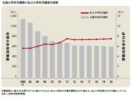 特集記事 19 - スクールダイヤモンド_私立小学校受験のための